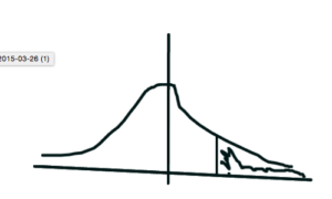 Scribbly normal distribution 1